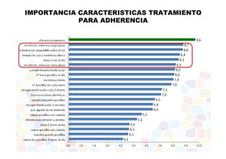 IMPORTANCIA CARACTERISTICAS TRATAMIENTO 
PARA ADHERENCIA 
 