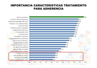 IMPORTANCIA CARACTERISTICAS TRATAMIENTO 
PARA ADHERENCIA 
 