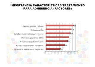 IMPORTANCIA CARACTERISTICAS TRATAMIENTO 
PARA ADHERENCIA (FACTORES) 
 