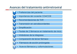 Avances del tratamiento aannttiirrrreettrroovviirraall 
 