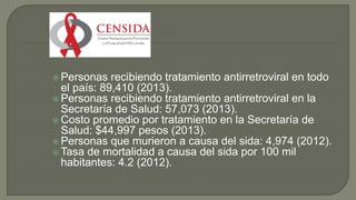 Personas recibiendo tratamiento antirretroviral en todo
el país: 89,410 (2013).
 Personas recibiendo tratamiento antirretroviral en la
Secretaría de Salud: 57,073 (2013).
 Costo promedio por tratamiento en la Secretaría de
Salud: $44,997 pesos (2013).
 Personas que murieron a causa del sida: 4,974 (2012).
 Tasa de mortalidad a causa del sida por 100 mil
habitantes: 4.2 (2012).
 
