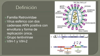 Familia Retroviridae
Virus esférico con dos
cadenaas ARN positiva con
envoltura y forma de
replicación única.
Grupo lentivirinae
VIH-1 y VIH-2
 