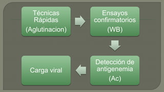 Técnicas
Rápidas
(Aglutinacion)
Ensayos
confirmatorios
(WB)
Detección de
antigenemia
(Ac)
Carga viral
 