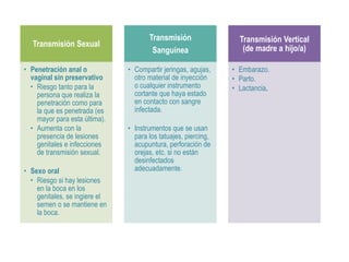 Transmisión Sexual
• Penetración anal o
vaginal sin preservativo
• Riesgo tanto para la
persona que realiza la
penetración como para
la que es penetrada (es
mayor para esta última).
• Aumenta con la
presencia de lesiones
genitales e infecciones
de transmisión sexual.
• Sexo oral
• Riesgo si hay lesiones
en la boca en los
genitales, se ingiere el
semen o se mantiene en
la boca.
Transmisión
Sanguínea
• Compartir jeringas, agujas,
otro material de inyección
o cualquier instrumento
cortante que haya estado
en contacto con sangre
infectada.
• Instrumentos que se usan
para los tatuajes, piercing,
acupuntura, perforación de
orejas, etc. si no están
desinfectados
adecuadamente.
Transmisión Vertical
(de madre a hijo/a)
• Embarazo.
• Parto.
• Lactancia.
 