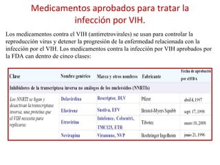 Medicamentos aprobados para tratar la infección por VIH. Los medicamentos contra el VIH (antirretrovirales) se usan para controlar la reproducción virus y detener la progresión de la enfermedad relacionada con la infección por el VIH. Los medicamentos contra la infección por VIH aprobados por la FDA can dentro de cinco clases:  