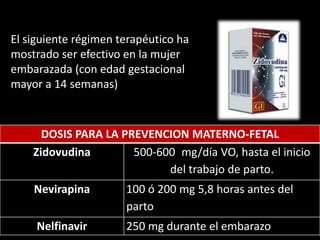 El siguiente régimen terapéutico ha
mostrado ser efectivo en la mujer
embarazada (con edad gestacional
mayor a 14 semanas)



      DOSIS PARA LA PREVENCION MATERNO-FETAL
    Zidovudina        500-600 mg/día VO, hasta el inicio
                            del trabajo de parto.
    Nevirapina        100 ó 200 mg 5,8 horas antes del
                      parto
     Nelfinavir       250 mg durante el embarazo
 