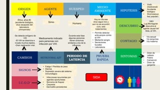 HUESPED
AGENTE
ORIGEN
DESCUBRIO
HIPOTESIS
MEDIO
AMBIENTE
PRUEBA
RAPIDA
SINTOMAS
CONTAGIO
PERIODO DE
LATENCIA
RETROVIRAL AZT
SIGNOS
CAMBIOS
I.C.O.D.
África, años 80
(accidente biológico,
virus escapado del
laboratorio
,chimpancés)
Simio
Humano
Hoy en día ese
virus sigue vivo y
aun no se encontró
cura, solo
tratamientos
• Vudú
(tradicional)
• Accidente
biológico
• 5homosexua
les( popular)
1983
Lug Montagnier
descubre el
agente causal del
Sida, el VIH.
• Vía sexual
• Vía sanguínea
• Vía materna
• Dolor de
cabeza
• Fiebre
• Cansancio
• Dolor de
garganta
• Permite detectar
anticuerpos contra
el VIH
• Mediante sangre
• Secreciones
bucales
• Laboratoria
Durante esta fase
algunas personas
tienen síntomas
similares a los de la
influenza.
Medicamento indicado
para personas con
infección por VIH.
-Se detecta antígeno de
VIH
-El VIH se disemina e
invade muchos tejidos.
-Gran replicación viral.
• Fatiga // Perdida de peso
• Diarrea
• Supresión severa del sistema
Inmunológico
• Infecciones recurrentes por
agentes oportunistas
• Sorcoma de Kaposi
• Caquexia
• Dermatitis persistentes
SIDA
 