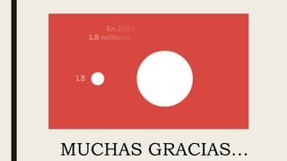 MUCHAS GRACIAS…
 