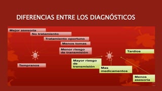 DIFERENCIAS ENTRE LOS DIAGNÓSTICOS
 