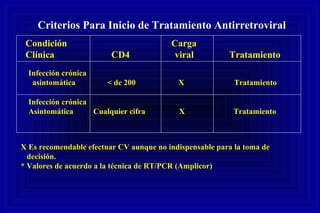 Criterios Para Inicio de Tratamiento Antirretroviral
Infección crónica
asintomática < de 200 X Tratamiento
Infección crónica
Asintomática Cualquier cifra X Tratamiento
X Es recomendable efectuar CV aunque no indispensable para la toma de
decisión.
* Valores de acuerdo a la técnica de RT/PCR (Amplicor)
Condición Carga
Clínica CD4 viral Tratamiento
 
