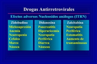 Drogas Antirretrovirales
Efectos adversos Nucleosidos análogos (ITRN)
Mielosupresión
Anemia
Neutropenia
Cefalea
Mareo
Náusea
Zidobudina Didanosina
Pancreatitis
Hiperuricemia
Neuropatia
Periférica
Diarrea
Náuseas
Zalcitabina
Neuropatia
Periférica
Estomatitis
Aumento de
transaminasas
 
