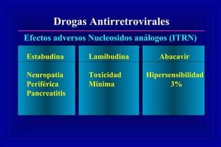 Drogas Antirretrovirales
Efectos adversos Nucleosidos análogos (ITRN)
Estabudina
Neuropatia
Periférica
Pancreatitis
Lamibudina
Toxicidad
Mínima
Abacavir
Hipersensibilidad
3%
 