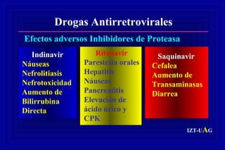 Drogas Antirretrovirales
Efectos adversos Inhibidores de Proteasa
IZT-UAG
Indinavir
Náuseas
Nefrolitiasis
Nefrotoxicidad
Aumento de
Bilirrubina
Directa
Ritonavir
Parestesia orales
Hepatitis
Náuseas
Pancreatitis
Elevación de
ácido úrico y
CPK
Saquinavir
Cefalea
Aumento de
Transaminasas
Diarrea
 