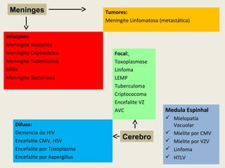 Infecçoes:
Meningite Asséptica
Meningite Criptocócica
Meningite Tuberculosa
Sifilis
Meningite Bacteriana
Tumores:
Meningite Linfomatosa (metastática)
Meninges
Difuso:
Demencia do HIV
Encefalite CMV, HSV
Encefalite por Toxoplasma
Encefalite por Aspergillus
Focal:
Toxoplasmose
Linfoma
LEMP
Tuberculoma
Criptococoma
Encefalite VZ
AVC
Cerebro
Medula Espinhal
 Mielopatia
Vacuolar
 Mielite por CMV
 Mielite por VZV
 Linfoma
 HTLV
 