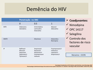 Penetração no SNC
0 0.5 1
INTR Didanosina
Zalcitabina
Emtricitabina
Lamivudina
Estavudina
Abacavir
Zidovudina
INNTR Efavirenze Delavirdina
Nevirapina
IP Nelfinavir
Ritonavir
Saquinavir
Saquinavir/r
Tipranavir/r
Amprenavir
Atazanavir
Atazanavir/r
Fosamprenavir
Indinavir
Fosamprenavir/r
Indinavir/r
Lopinavir/r
Amprenavir/r
 Coadjuvantes:
 Nimodipina
 OPC 14117
 Selegilina
 Controlo dos
factores de risco
vascular
Demência do HIV
Neurological Complications of HIV Infection, Justin McArthur, Lancet Neurology, 2005
Pharmacology of antiretroviral drugs in the central nervous system. McCutchan J.A., Letendre S. Neurology of AIDS, Second Edition. Oxford Press, 2005
Maraviroc – CCCR5
 