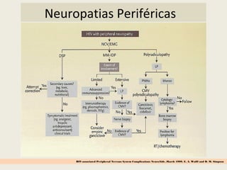 Neuropatias Periféricas
HIV-associated Peripheral Nervous System Complications NeuroAids ,March 1999, E. A. Wulff and D. M. Simpson
 