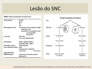 Lesão do SNC
Almeida Sergio Monteiro de, Letendre Scott, Ellis Ron. Human immunodeficiency virus and the central nervous system. Braz J Infect Dis 2006 Feb 10(1): 41-50.
 
