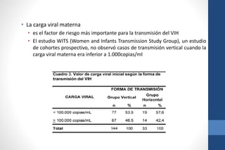 • La carga viral materna
• es el factor de riesgo más importante para la transmisión del VIH
• El estudio WITS (Women and Infants Transmission Study Group), un estudio
de cohortes prospectivo, no observó casos de transmisión vertical cuando la
carga viral materna era inferior a 1.000copias/ml
 