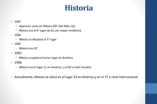 Historia
• 1983
• Aparecen casos en México (DF, Edo Méx, Jal).
• México era el 6° lugar de AL con mayor incidencia
• 1984
• México se desplazó al 5° lugar
• 1985
• México era 10°
• 1993
• México ocupaba el tercer lugar en América.
• 1998
• México era el lugar 11 en América, y el 69 a nivel mundial
• Actualmente, México se ubica en el lugar 23 en América y en el 77 a nivel internacional.
 
