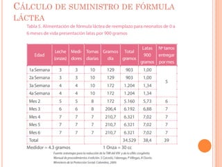 CÁLCULO DE SUMINISTRO DE FÓRMULA
LÁCTEA
 