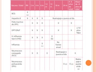 Vih en pediatria   gpc