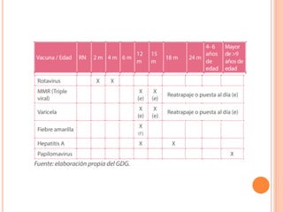 Vih en pediatria   gpc