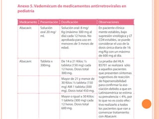 Vih en pediatria   gpc