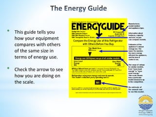 * This guide tells you 
how your equipment 
compares with others 
of the same size in 
terms of energy use. 
* Check the arrow to see 
how you are doing on 
the scale. 
 