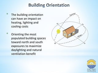 * The building orientation 
can have an impact on 
heating, lighting and 
cooling costs 
* Orienting the most 
populated building spaces 
toward north and south 
exposures to maximize 
daylighting and natural 
ventilation benefit 
 