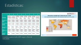 Estadísticas:
Estadística para el año 2015 según cifras de
ONUSIDA.
 