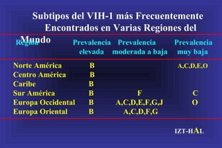 Subtipos del VIH-1 más Frecuentemente
Encontrados en Varias Regiones del
MundoRegión Prevalencia Prevalencia Prevalencia
elevada moderada a baja muy baja
Norte América B A,C,D,E,O
Centro América B
Caribe B
Sur América B F C
Europa Occidental B A,C,D,E,F,G,J O
Europa Oriental B A,C,D,F,G
IZT-HAL
 