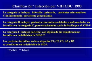 Clasificación* Infección por VIH CDC, 1993
La categoría A incluye: infección primaria, pacientes asintomáticos
Y linfadenopatía persistente generalizada.
La categoría B incluye: pacientes con síntomas debidos a enfermedades no
Incluidas en la categoría C, pero relacionadas con la infección por el VIH-1*
La categoría C incluye: pacientes con alguna de las complicaciones
Incluidas en la definición de SIDA**
Los pacientes incluidos en las categorías C1, C2, C3, A3 y B3
se consideran en la definición de SIDA.
* Tabla 2. ** Tabla3.
 
