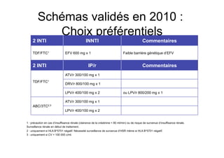 Schémas validés en 2010 :
            Choix préférentiels
     2 INTI                                      INNTI                                          Commentaires

     TDF/FTC1                   EFV 600 mg x 1                                  Faible barrière génétique d’EFV


     2 INTI                                        IP/r                                         Commentaires
                                ATV/r 300/100 mg x 1
     TDF/FTC1
                                DRV/r 800/100 mg x 1

                                LPV/r 400/100 mg x 2                            ou LPV/r 800/200 mg x 1

                                ATV/r 300/100 mg x 1
     ABC/3TC2,3
                                LPV/r 400/100 mg x 2


1 : précaution en cas d’insuffisance rénale (clairance de la créatinine < 80 ml/min) ou de risque de survenue d’insuffisance rénale.
Surveillance rénale en début de traitement.
2 : uniquement si HLA B*5701 négatif. Nécessité surveillance de survenue d’HSR même si HLA B*5701 négatif.
3 : uniquement si CV < 100 000 c/ml.
 