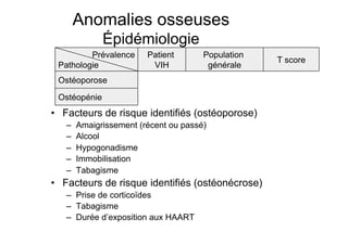 Anomalies osseuses
                                            Épidémiologie
                           Prévalence                                Patient                         Population
                                                                                                                                         T score
                   Pathologie                                         VIH                             générale
                   Ostéoporose                                      2 à 10 %                             0à2%                            < -2.5

                   Ostéopénie                                      20 à 58 %                               10 %                           < -1
               •  Facteurs de risque identifiés (ostéoporose)
                        –    Amaigrissement (récent ou passé)
                        –    Alcool
                        –    Hypogonadisme
                        –    Immobilisation
                        –    Tabagisme
               •  Facteurs de risque identifiés (ostéonécrose)
                        –  Prise de corticoïdes
                        –  Tabagisme
                        –  Durée d’exposition aux HAART
Prise en charge thérapeutique des personnes infectées par le VIH. Recommandations du groupe d’expert. Rapport 2004 du Pr JF Delfraissy
 