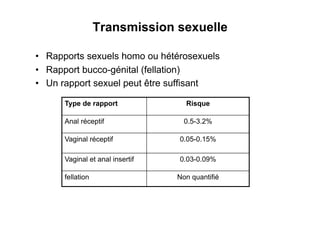 Transmission sexuelle

•  Rapports sexuels homo ou hétérosexuels
•  Rapport bucco-génital (fellation)
•  Un rapport sexuel peut être suffisant

      Type de rapport              Risque

      Anal réceptif                0.5-3.2%

      Vaginal réceptif           0.05-0.15%

      Vaginal et anal insertif   0.03-0.09%

      fellation                  Non quantifié
 