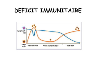 DEFICIT IMMUNITAIRE
 