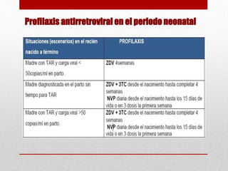 Profilaxis antirretroviral en el periodo neonatal
 
