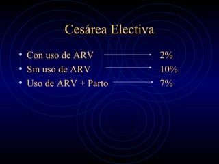 Cesárea Electiva Con uso de ARV    2% Sin uso de ARV    10% Uso de ARV + Parto    7% 