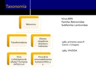 Taxonomía
Retrovirus
Transformadores
Virus
Linfotrópicos de
célulasT humanas
(HTLV) I y II
Efectos
citopáticos
directos o
indirectos
Virus de la
inmunodeficiencia
humana (VIH) 1 y
2.
Virus ARN
Familia: Retroviridae
Subfamilia: Lentiviridae
1981: primeros casos P.
Carinii + S.Kaposi
1984:VIH/SIDA
 