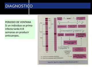 DIAGNOSTICO
PERIODO DE VENTANA
Si un individuo se primo
infecta tarda 4-8
semanas en producir
anticuerpos.
 