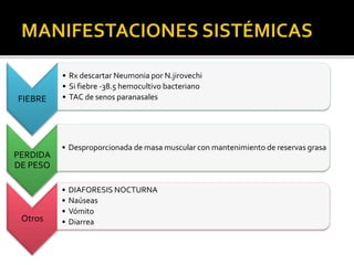 FIEBRE
• Rx descartar Neumonia por N.jirovechi
• Si fiebre -38.5 hemocultivo bacteriano
• TAC de senos paranasales
Otros
• DIAFORESIS NOCTURNA
• Naúseas
• Vómito
• Diarrea
PERDIDA
DE PESO
• Desproporcionada de masa muscular con mantenimiento de reservas grasa
 