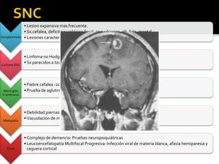 toxoplasmosis
• Lesion expansiva mas frecuente.
• Sx.cefalea, deficit neurológico focal, convulsiones, alt. Edo. mental.
• Lesiones características enTAC
Linfoma SNC
• Linfoma no Hodgkin
• Sx parecidos a toxoplasmosis. Diferenciar:TAC
Meningitis
Criptococus
• Fiebre cefalea -20% meningismo
• Prueba de aglutinación látex +, cultivo,Tinta china
Mielopatía
• Debilidad piernas e incontinencia
• Vacuolacion de materia blanca
Otros
• Complejo de demencia: Pruebas neuropsiquiátricas
• Leucoencefalopatía Multifocal Progresiva: Infección viral de materia blanca, afasia hemiparesia y
ceguera cortical
 