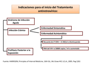 Indicaciones para el inicio del Tratamiento
antiretrovírico:
Síndrome de Infección
Aguda
Infección Crónica
Enfermedad Sintomática
Enfermedad Asintomática
Recuento de LT CD4+ < A 350/ul o disminuyendo
RNA del VIH >a 50000 copias / ml o aumentado
Profilaxis Posterior a la
Exposición
Fuente: HARRISON, Principles of Internal Medicine, 16th Ed., Mc Graw Hill, U.S.A., 2005. Pag 1261
 