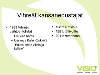 Vihreät kansanedustajat
• 1983 Vihreät
vaihtoehtolistat
– Hki Ville Komsi
– Uusimaa Kalle Könkkölä
– ”Eduskunnan villein ja
kallein”
• 1987: 4 miestä
• 1991: jättivoitto
• 2011: romahdus
 