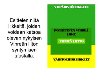 Esittelen niitä
liikkeitä, joiden
voidaan katsoa
olevan nykyisen
Vihreän liiton
syntymisen
taustalla.
YMPÄRISTÖLIIKKEET
VAIHTOEHTOLIIKKEET
POLIITTINEN VIHREÄ
LIIKE
VIHREÄ LIITTO
 