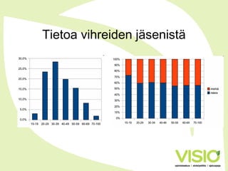 Tietoa vihreiden jäsenistä
 