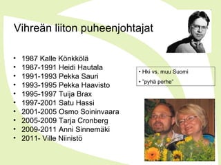Vihreän liiton puheenjohtajat
• 1987 Kalle Könkkölä
• 1987-1991 Heidi Hautala
• 1991-1993 Pekka Sauri
• 1993-1995 Pekka Haavisto
• 1995-1997 Tuija Brax
• 1997-2001 Satu Hassi
• 2001-2005 Osmo Soininvaara
• 2005-2009 Tarja Cronberg
• 2009-2011 Anni Sinnemäki
• 2011- Ville Niinistö
• Hki vs. muu Suomi
• ”pyhä perhe”
 