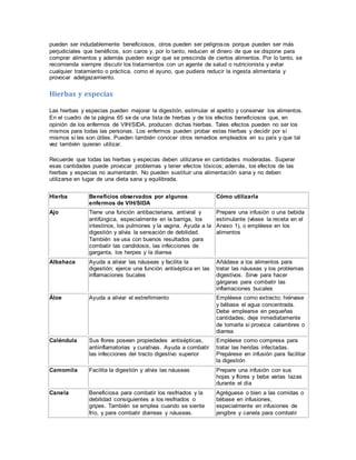 pueden ser indudablemente beneficiosos, otros pueden ser peligrosos porque pueden ser más
perjudiciales que benéficos, son caros y, por lo tanto, reducen el dinero de que se dispone para
comprar alimentos y además pueden exigir que se prescinda de ciertos alimentos. Por lo tanto, se
recomienda siempre discutir los tratamientos con un agente de salud o nutricionista y evitar
cualquier tratamiento o práctica, como el ayuno, que pudiera reducir la ingesta alimentaria y
provocar adelgazamiento.
Hierbas y especias
Las hierbas y especias pueden mejorar la digestión, estimular el apetito y conservar los alimentos.
En el cuadro de la página 65 se da una lista de hierbas y de los efectos beneficiosos que, en
opinión de los enfermos de VIH/SIDA, producen dichas hierbas. Tales efectos pueden no ser los
mismos para todas las personas. Los enfermos pueden probar estas hierbas y decidir por sí
mismos si les son útiles. Pueden también conocer otros remedios empleados en su país y que tal
vez también quieran utilizar.
Recuerde que todas las hierbas y especias deben utilizarse en cantidades moderadas. Superar
esas cantidades puede provocar problemas y tener efectos tóxicos; además, los efectos de las
hierbas y especias no aumentarán. No pueden sustituir una alimentación sana y no deben
utilizarse en lugar de una dieta sana y equilibrada.
Hierba Beneficios observados por algunos
enfermos de VIH/SIDA
Cómo utilizarla
Ajo Tiene una función antibacteriana, antiviral y
antifúngica, especialmente en la barriga, los
intestinos, los pulmones y la vagina. Ayuda a la
digestión y alivia la sensación de debilidad.
También se usa con buenos resultados para
combatir las candidosis, las infecciones de
garganta, los herpes y la diarrea
Prepare una infusión o una bebida
estimulante (véase la receta en el
Anexo 1), o empléese en los
alimentos
Albahaca Ayuda a aliviar las náuseas y facilita la
digestión; ejerce una función antiséptica en las
inflamaciones bucales
Añádase a los alimentos para
tratar las náuseas y los problemas
digestivos. Sirve para hacer
gárgaras para combatir las
inflamaciones bucales
Áloe Ayuda a aliviar el estreñimiento Empléese como extracto; hiérvase
y bébase el agua concentrada.
Debe emplearse en pequeñas
cantidades; deje inmediatamente
de tomarla si provoca calambres o
diarrea
Caléndula Sus flores poseen propiedades antisépticas,
antiinflamatorias y curativas. Ayuda a combatir
las infecciones del tracto digestivo superior
Empléese como compresa para
tratar las heridas infectadas.
Prepárese en infusión para facilitar
la digestión
Camomila Facilita la digestión y alivia las náuseas Prepare una infusión con sus
hojas y flores y beba varias tazas
durante el día
Canela Beneficiosa para combatir los resfriados y la
debilidad consiguientes a los resfriados o
gripes. También se emplea cuando se siente
frío, y para combatir diarreas y náuseas.
Agréguese o bien a las comidas o
bébase en infusiones,
especialmente en infusiones de
jengibre y canela para combatir
 