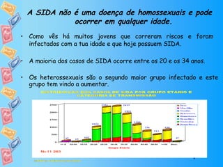 A SIDA não é uma doença de homossexuais e pode ocorrer em qualquer idade. Como vês há muitos jovens que correram riscos e foram  infectados com a tua idade e que hoje possuem SIDA. A maioria dos casos de SIDA ocorre entre os 20 e os 34 anos. Os heterossexuais são o segundo maior grupo infectado e este grupo tem vindo a aumentar.  