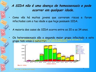 A SIDA não é uma doença de homossexuais e pode ocorrer em qualquer idade. Como vês há muitos jovens que correram riscos e foram  infectados com a tua idade e que hoje possuem SIDA. A maioria dos casos de SIDA ocorre entre os 20 e os 34 anos. Os heterossexuais são o segundo maior grupo infectado e este grupo tem vindo a aumentar.  